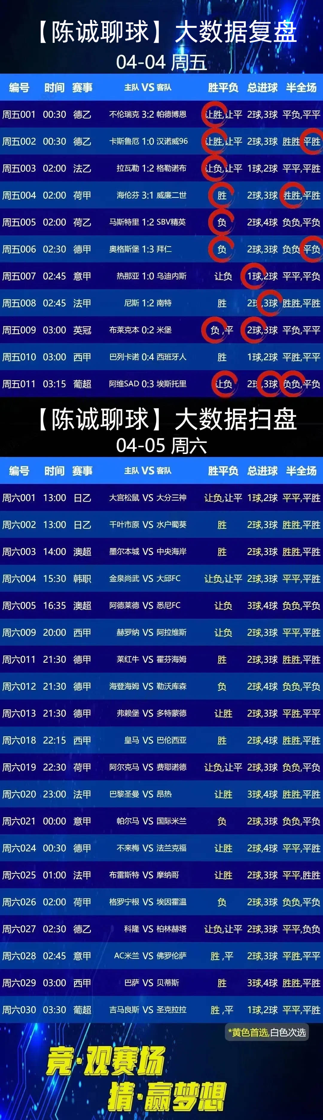今日足球比变预测推荐(今日足球即时比分彩票网)
